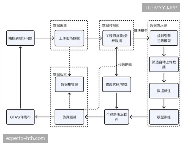 德布劳内是否进入下滑期：关键战表现与数据趋势解析