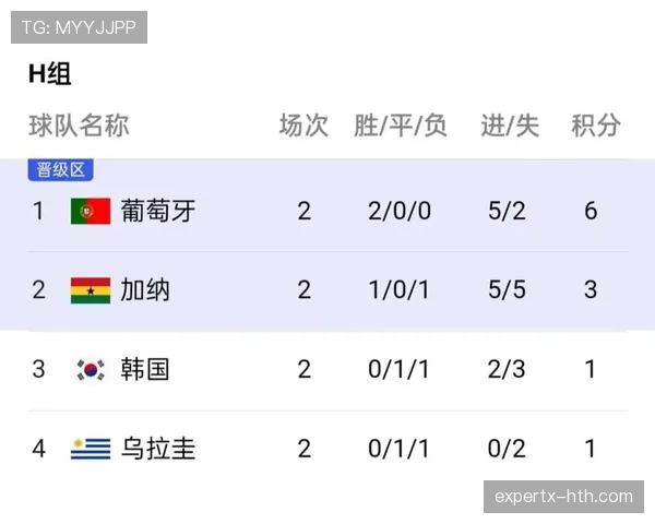 世界杯H组赛程与出线关系分析 世界杯H组赛程与出线关系分析