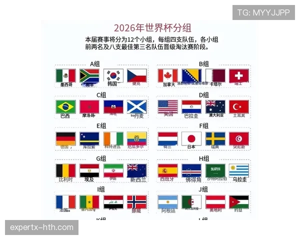 2026世界杯7月4日淘汰赛结果，法国摩洛哥成为晋级球队